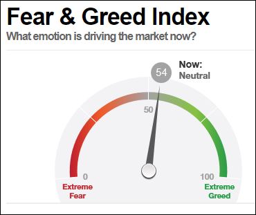 CNN Chart