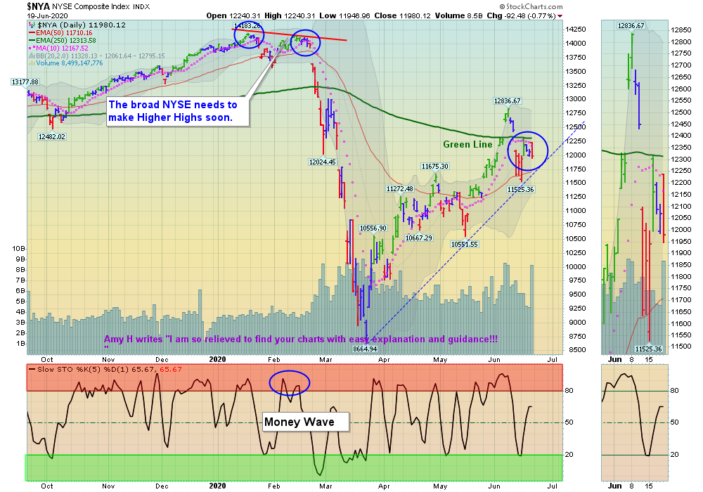 NYSE Chart