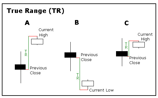 True Range (TR)