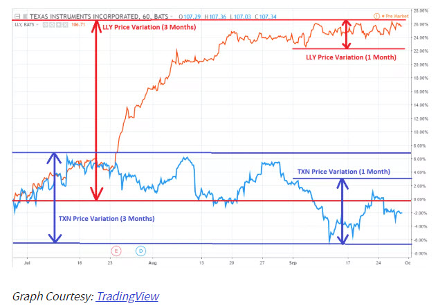 Volatility Index Comparison