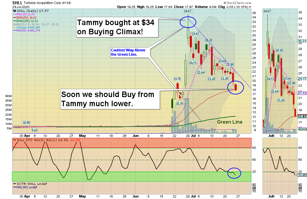 SHLL Chart