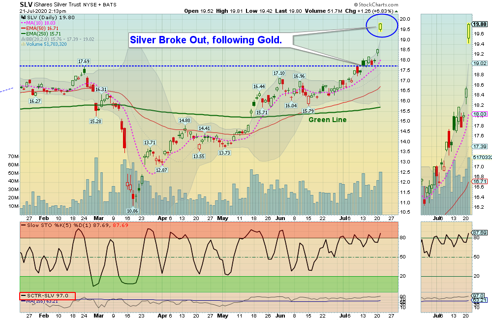 SLV Chart