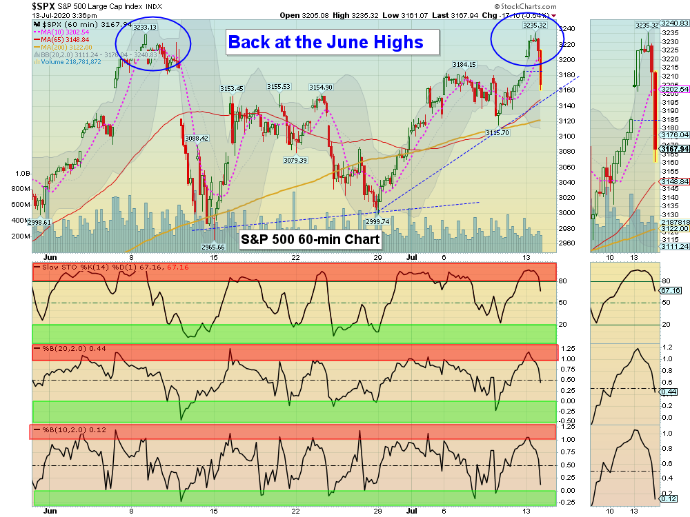 SPX 60 Chart