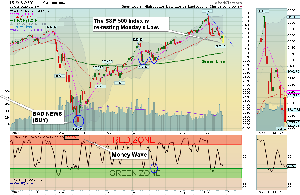 SPX Chart