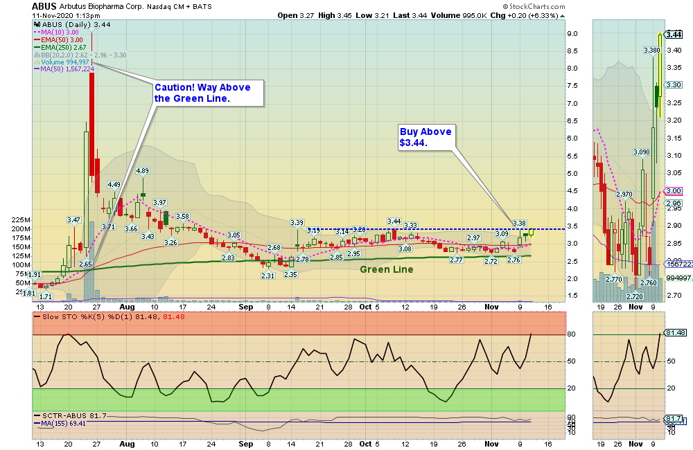 ABUS Chart