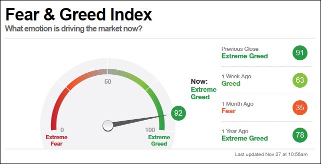 Greed Chart