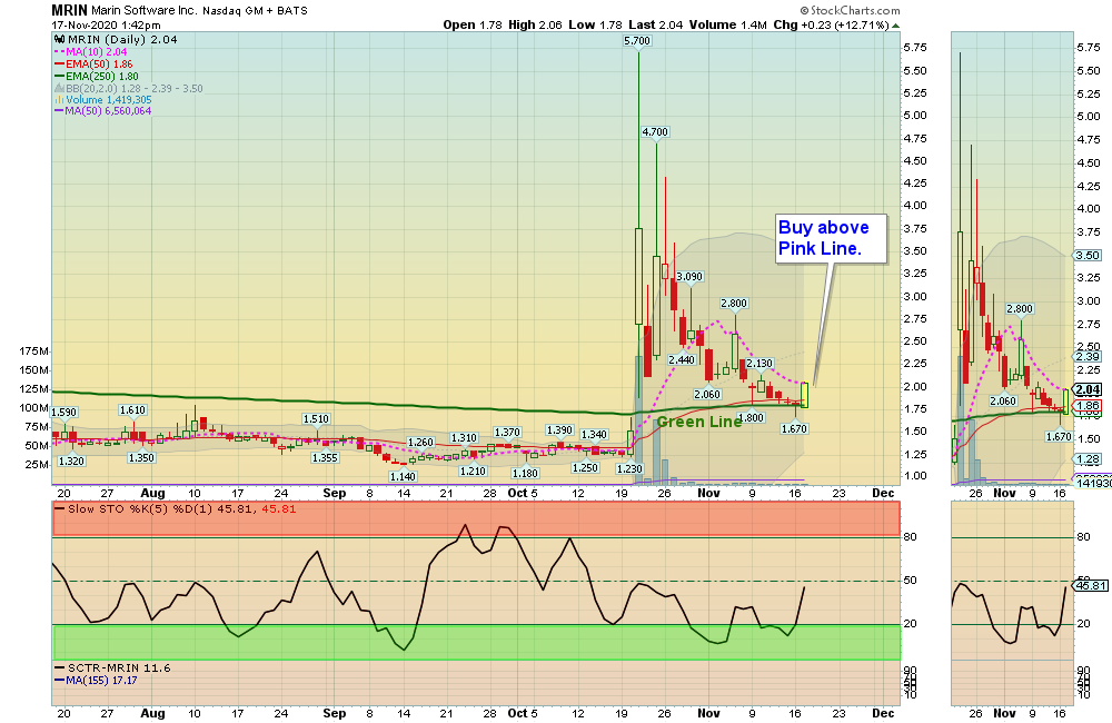 MRIN Chart