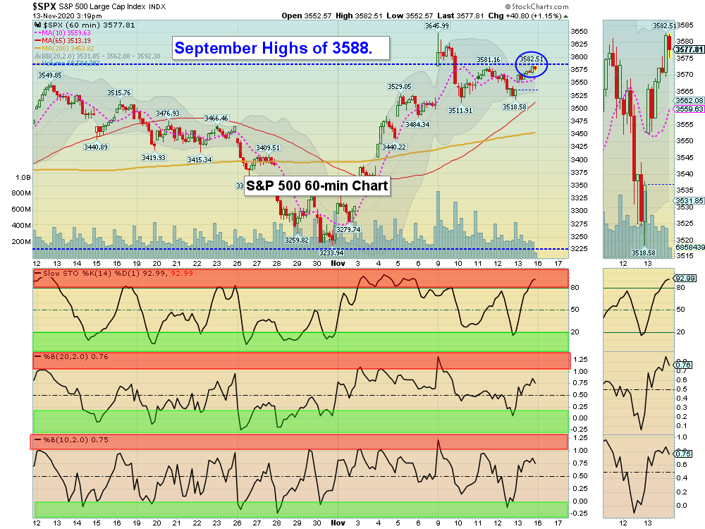 SPX Hourly Chart