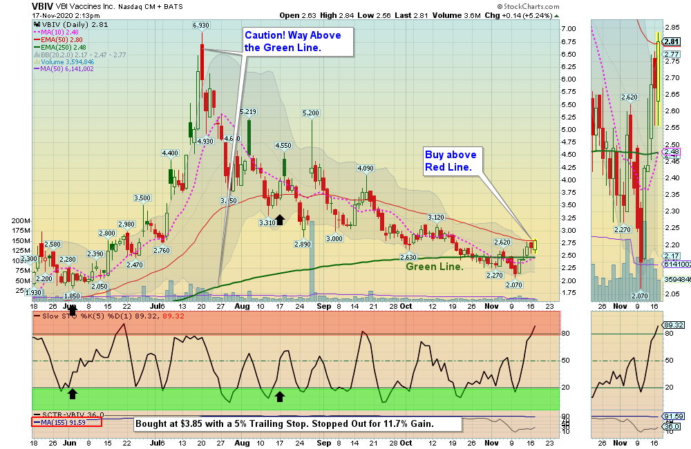 VBIV Chart