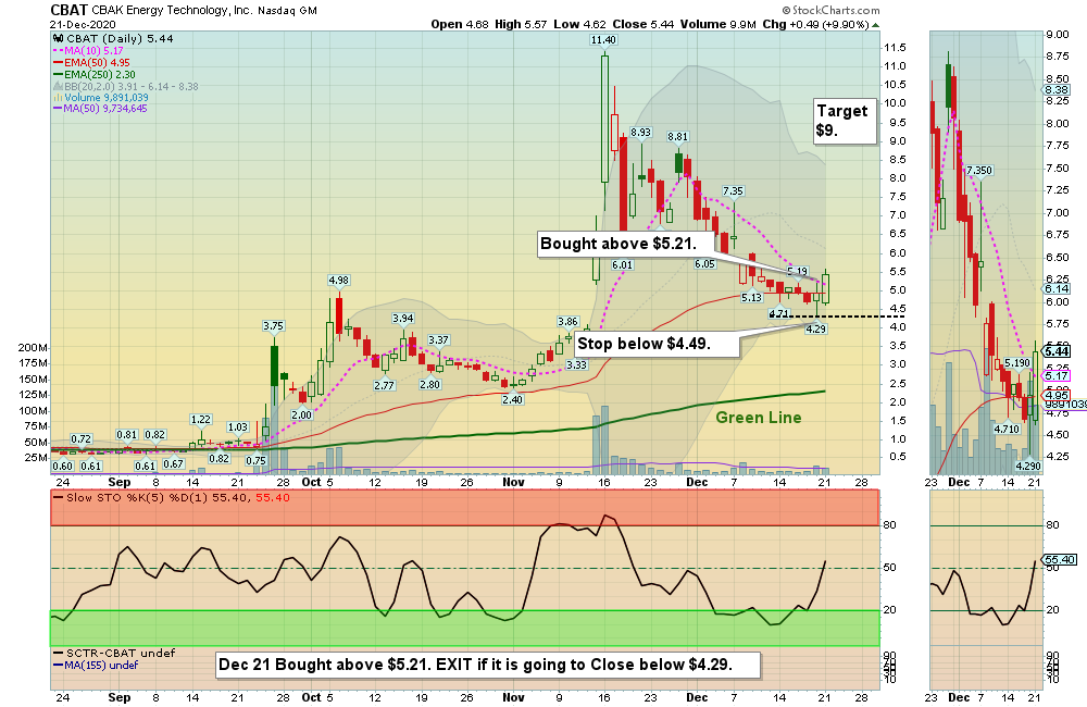 CBAT Chart