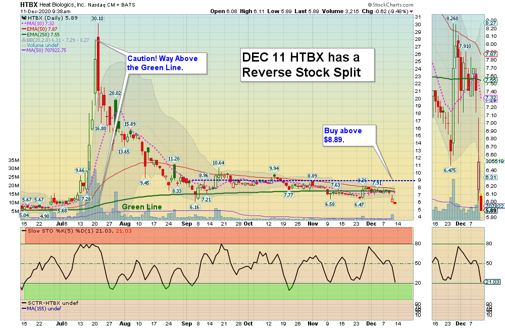 HTBX Chart