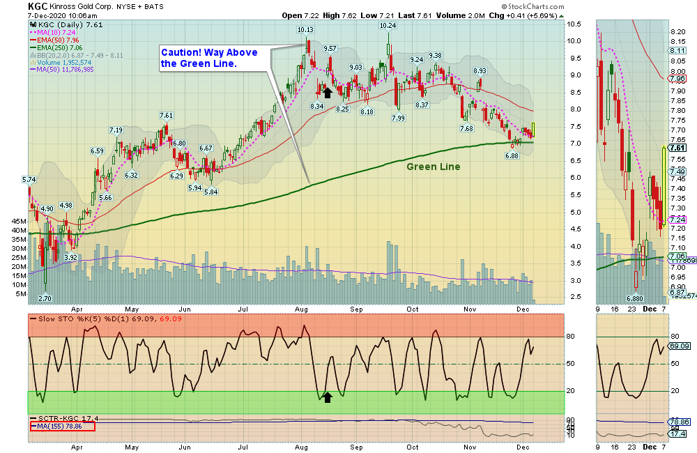 KGC Chart