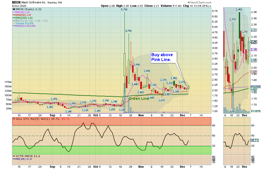 MRIN Chart