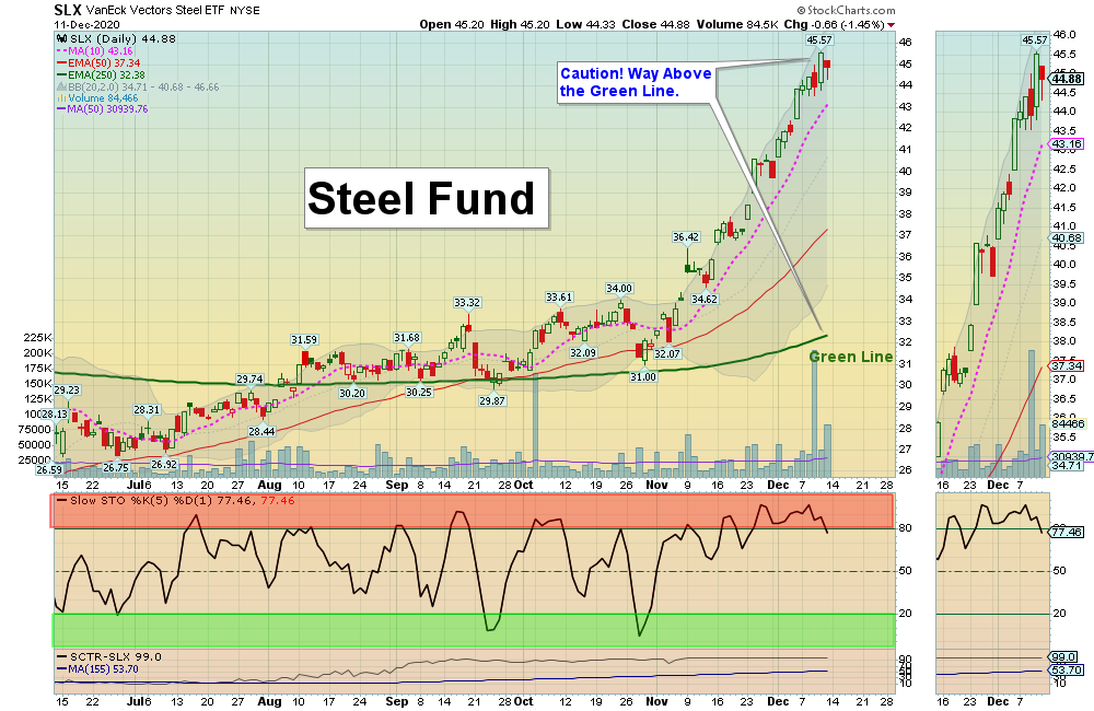 SLX Chart