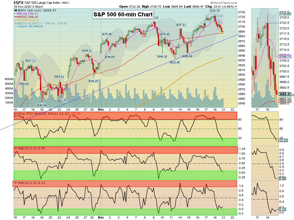 SPX Chart
