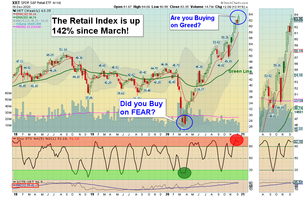 XRT Chart