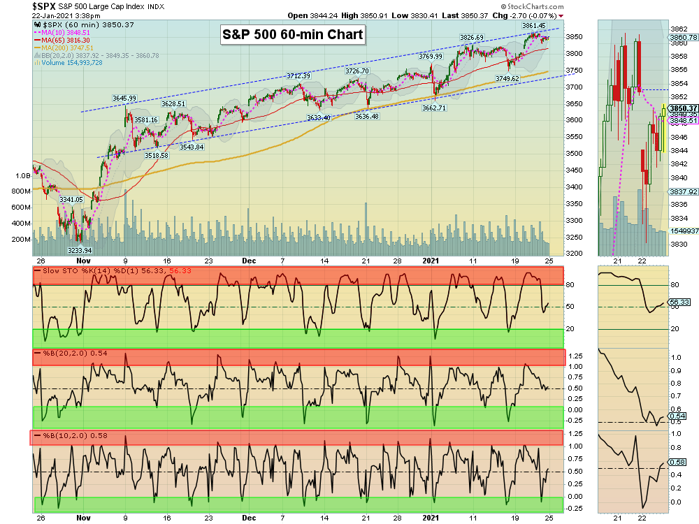 SPX Chart