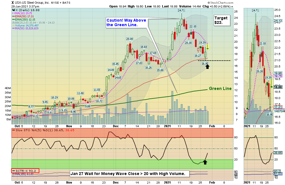 X Chart