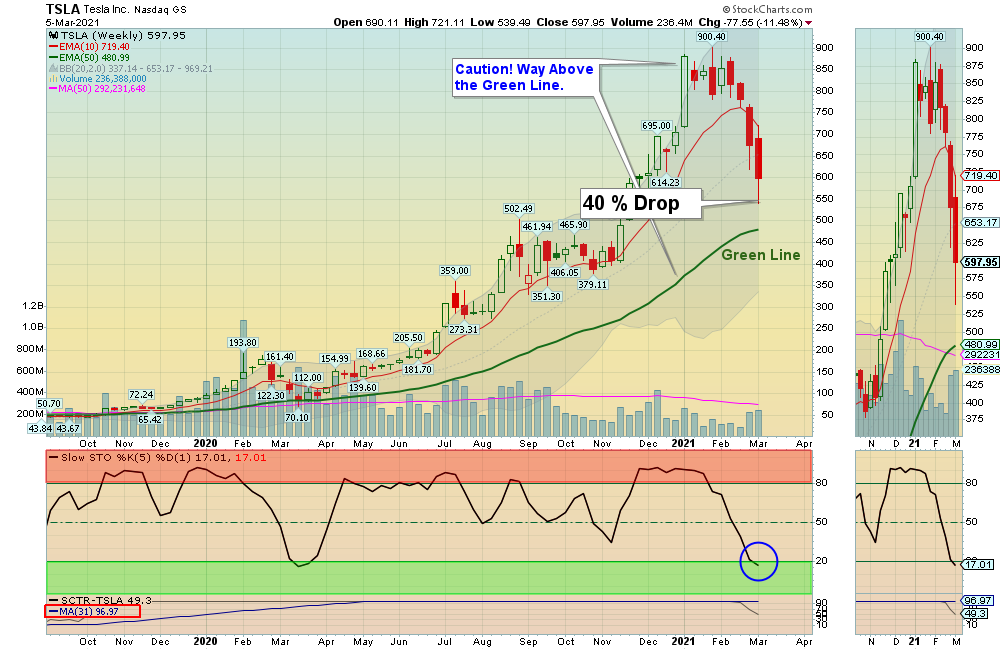TSLA Chart