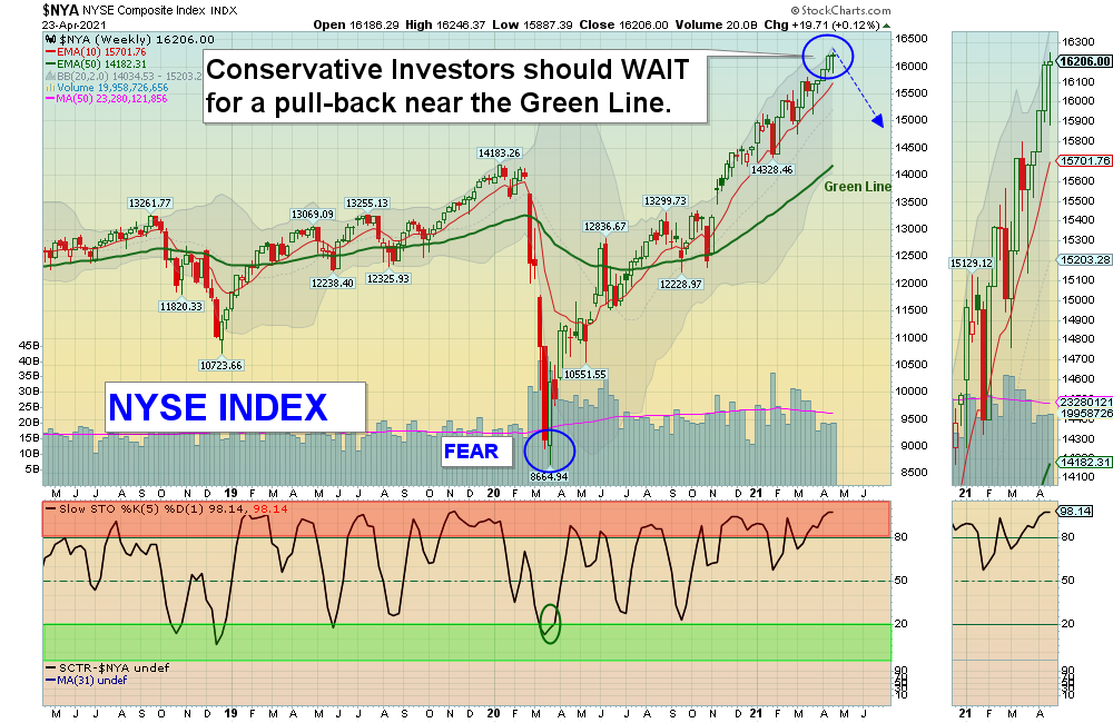 NYSE Chart