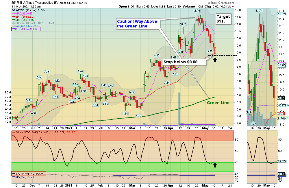 AFMD Chart