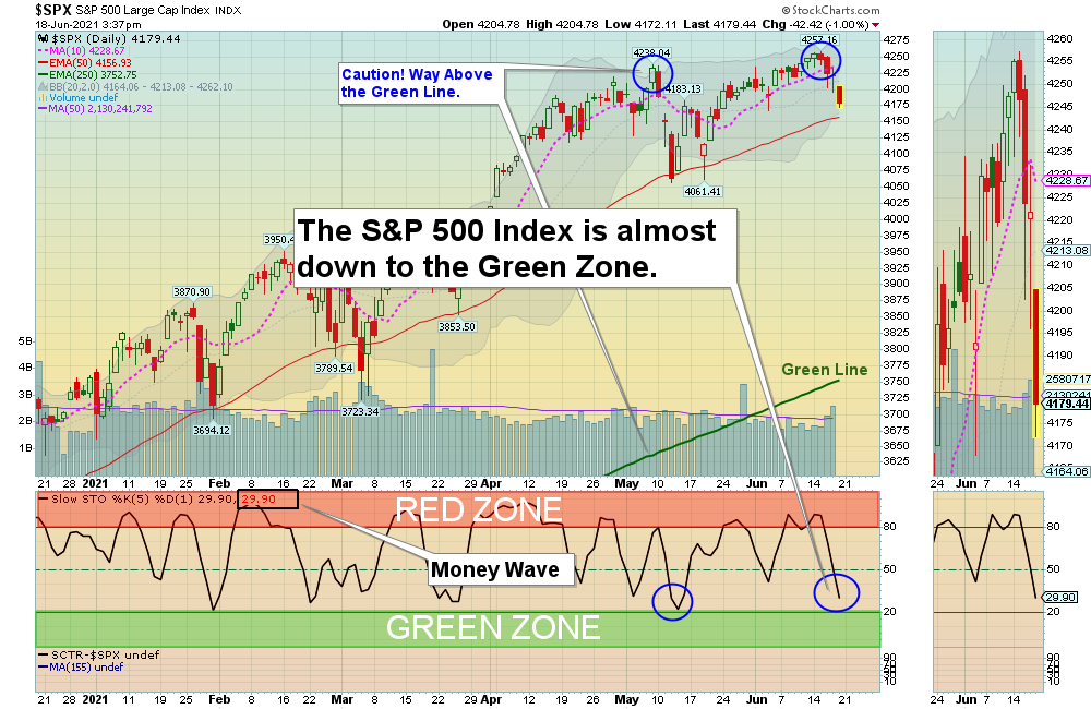 SPX Chart