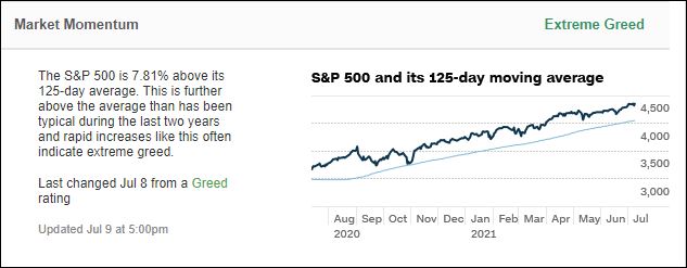 Greed Chart