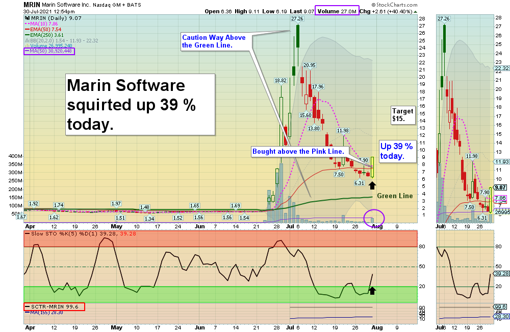 MRIN Chart