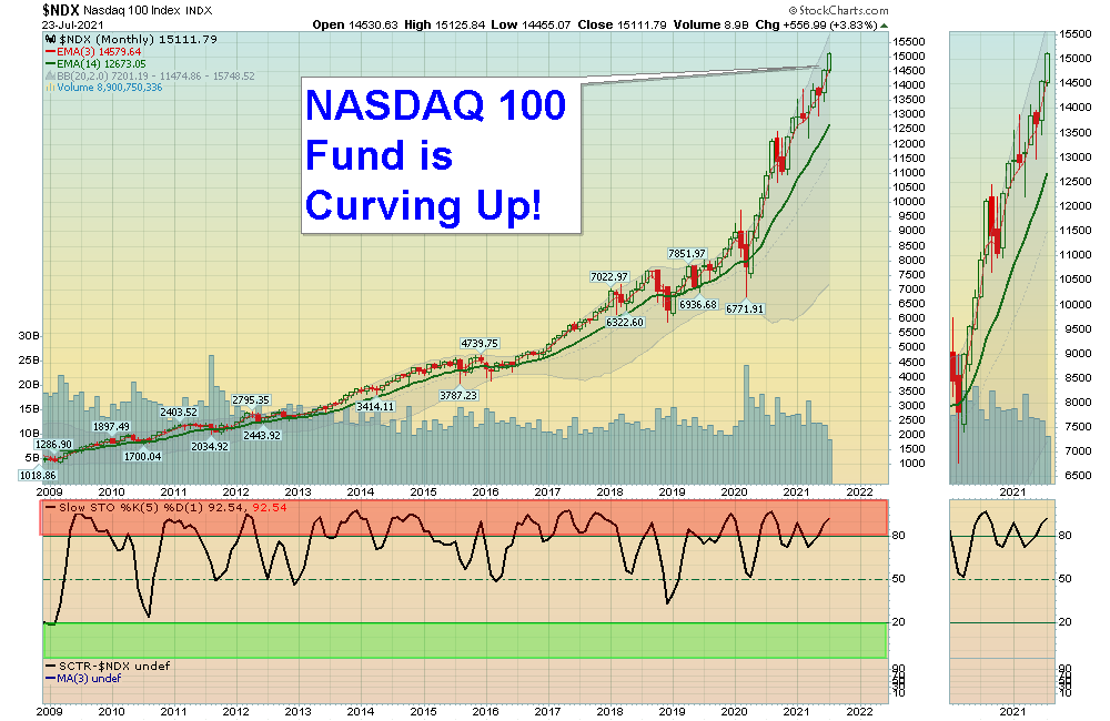 NDX Chart