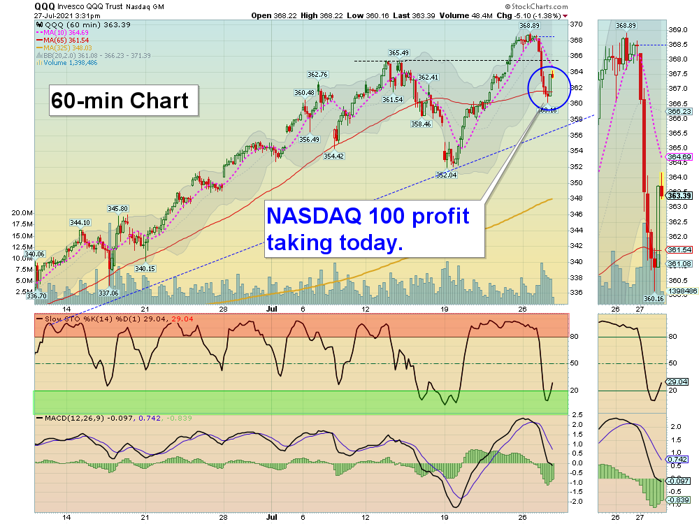 QQQ Chart
