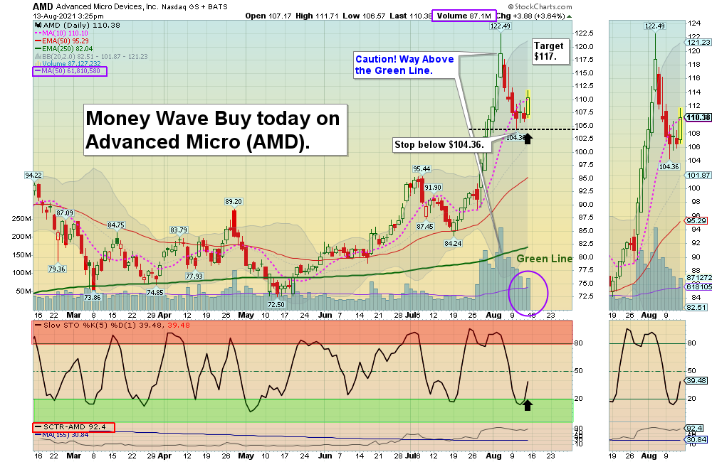 AMD Chart