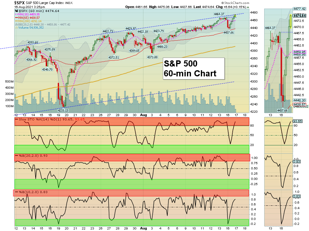 SPX Chart
