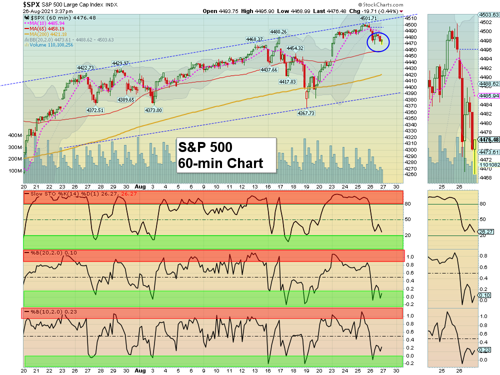 SPX Chart