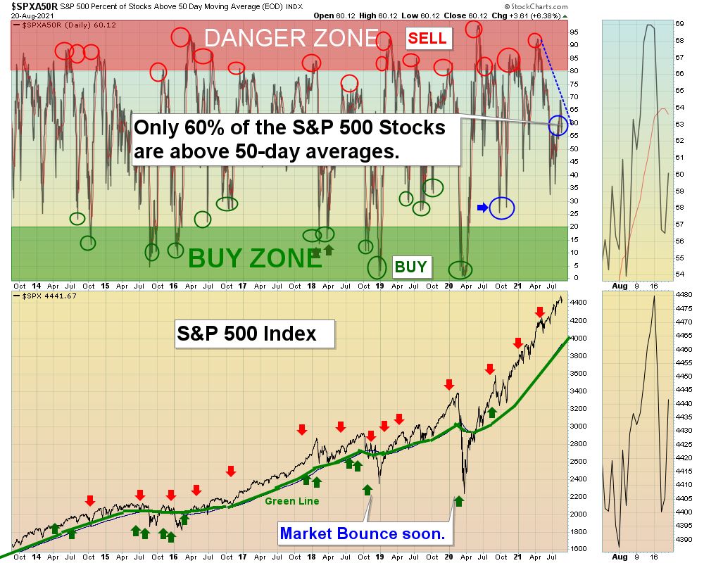 SPX50 Chart