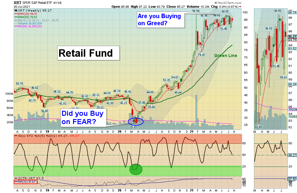 XRT Chart