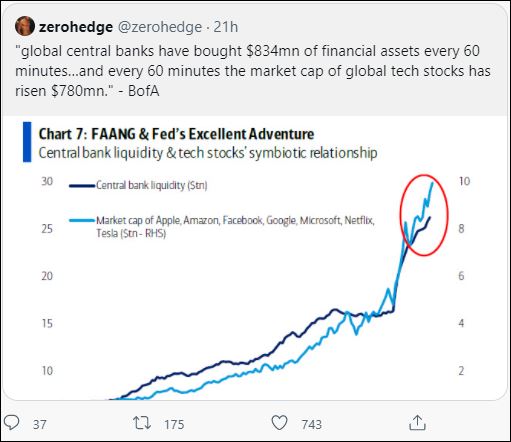 faang Chart
