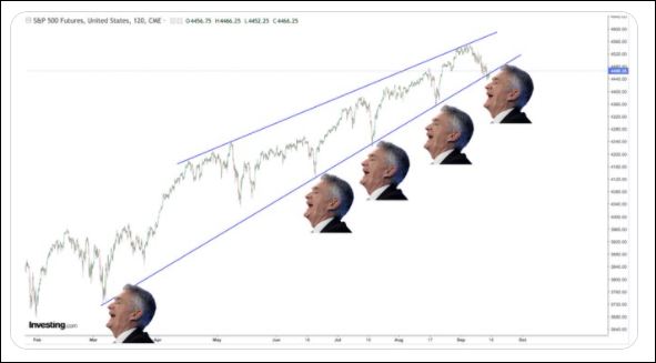 FED Chart
