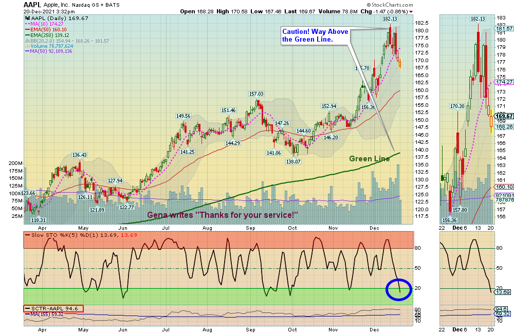 AAPL Chart