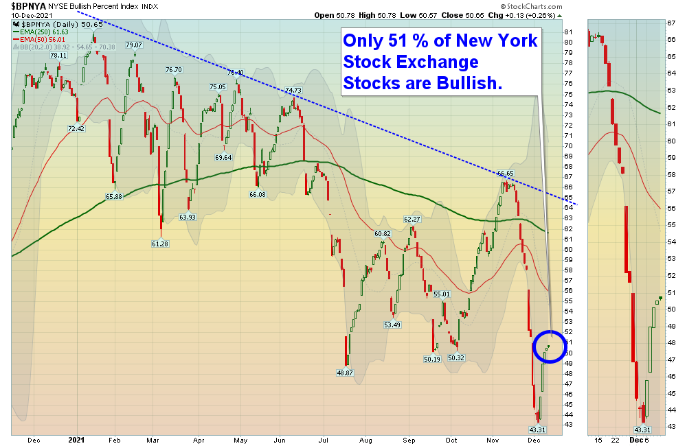 NYSE Chart