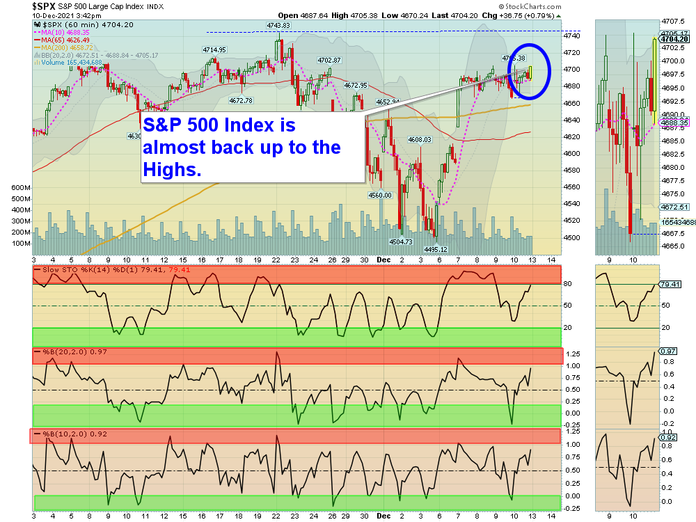 SPX Chart