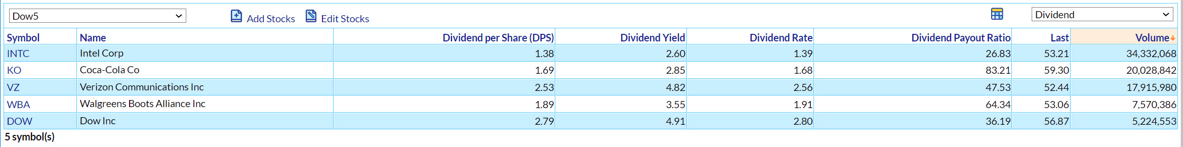 Dow5 - 2022