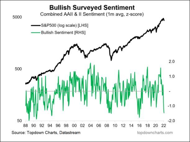 Bullish Chart