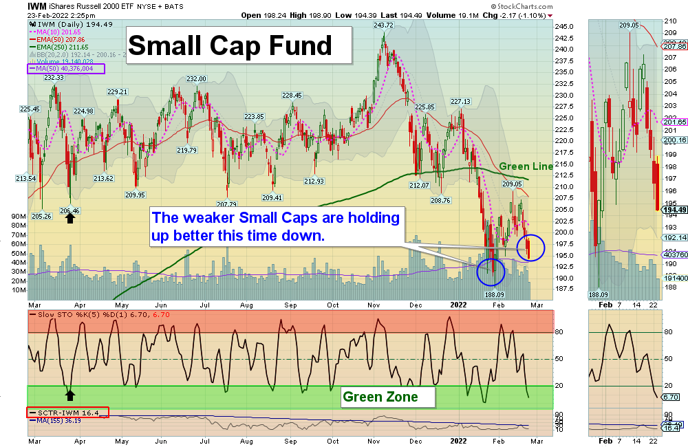 IWM Chart