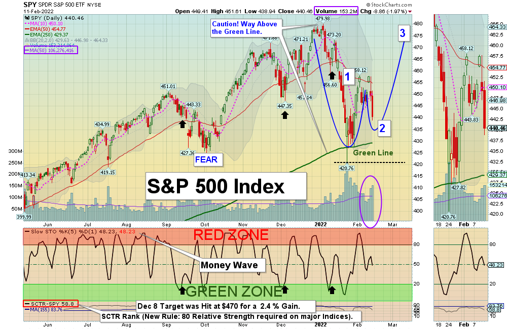 SPY Chart