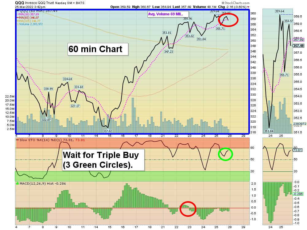 QQQ Chart