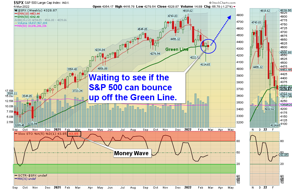 SPX Chart