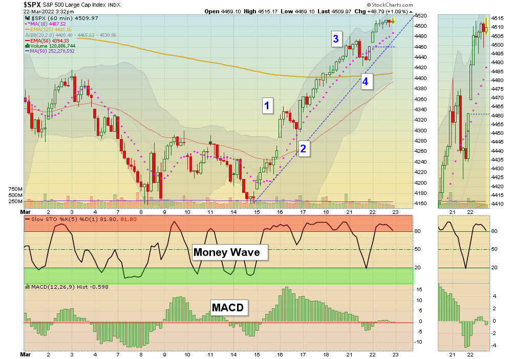 SPX Chart