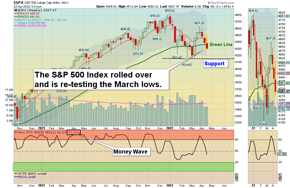 SPX Chart