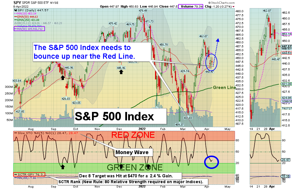 SPY Chart