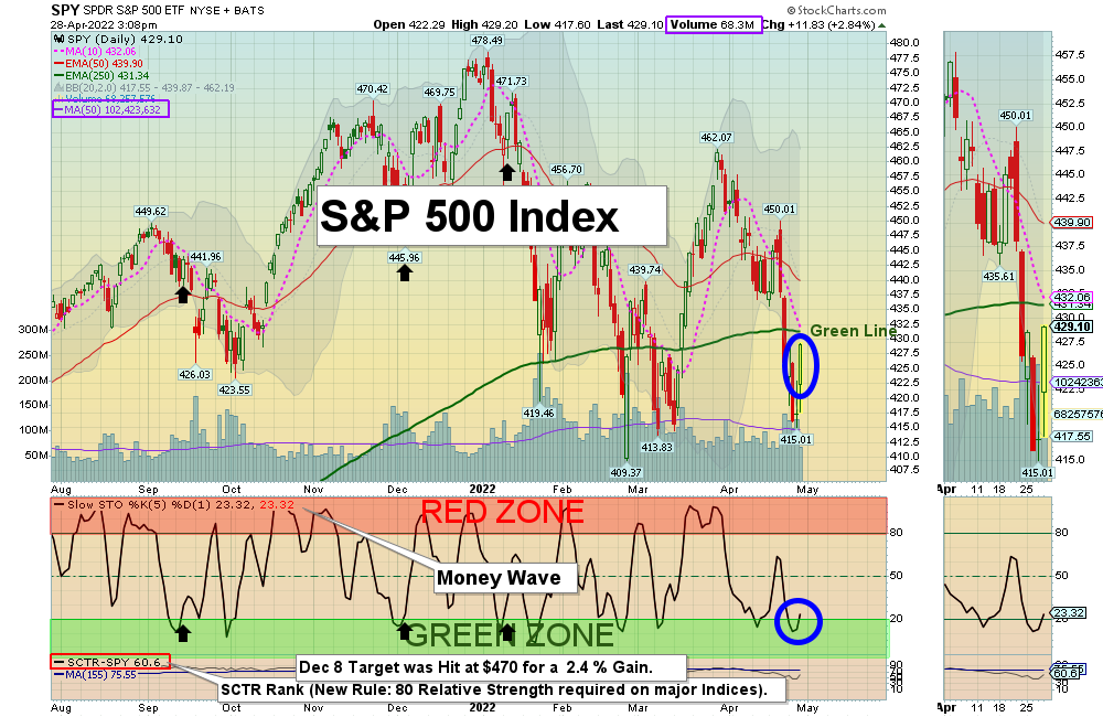 SPY Chart